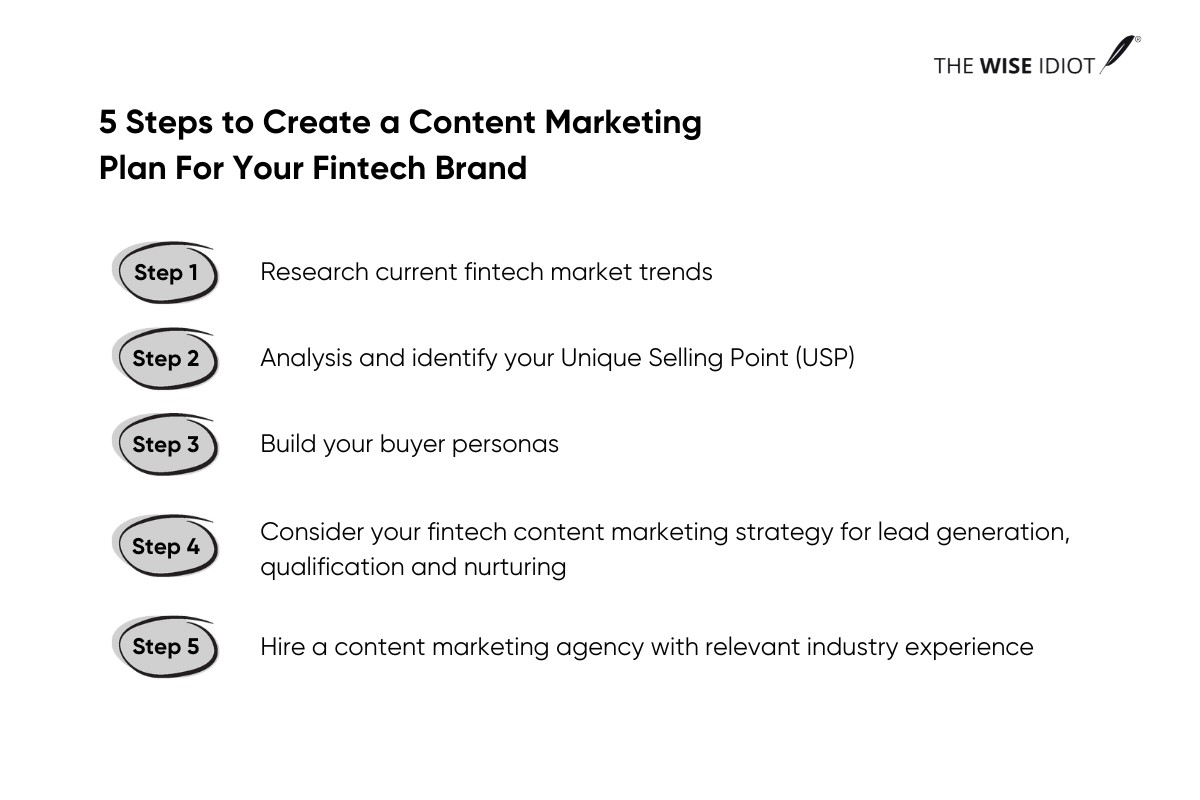 5 Steps to Create a Content Marketing Plan For Your Fintech Brand