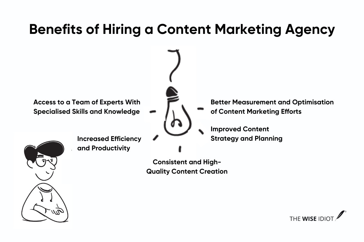 Benefits of Hiring a Content Marketing Agency