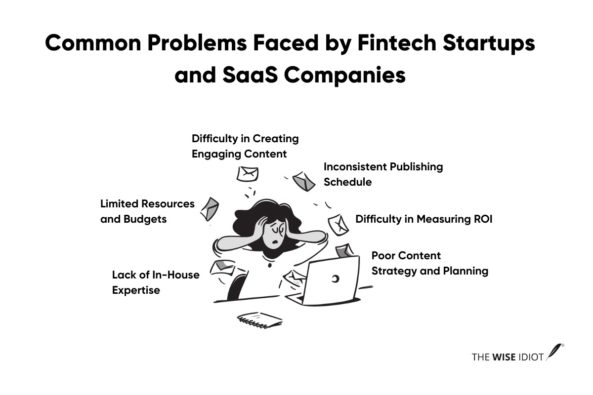 Common Problems Faced by Fintech Startups and SaaS Companies