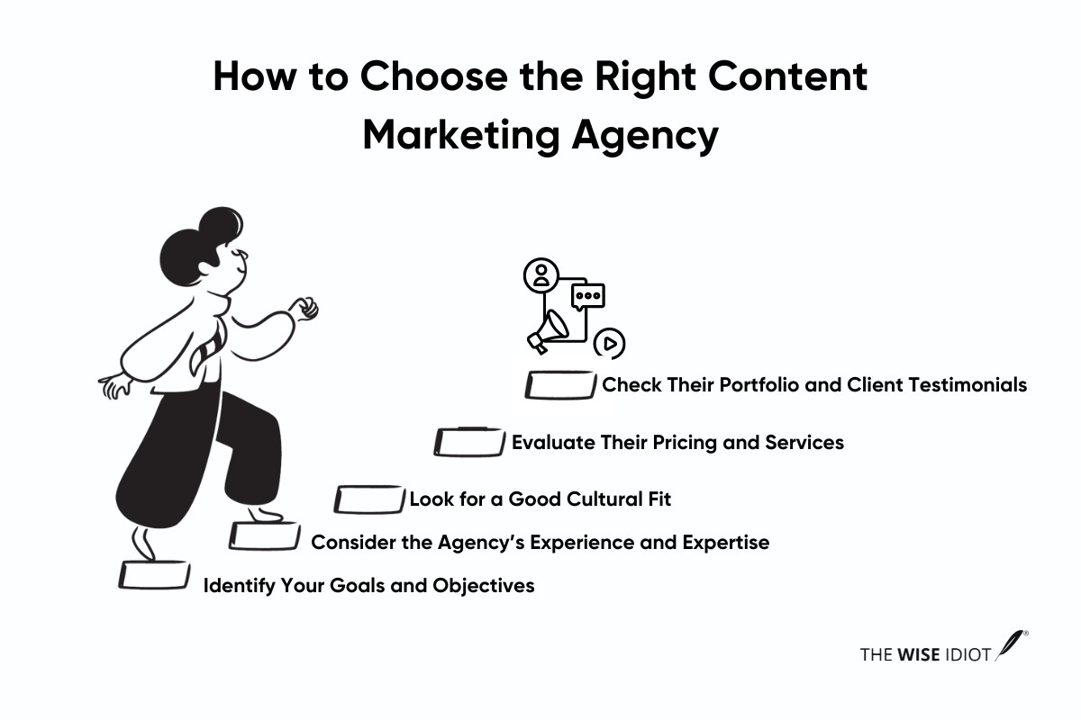 How to Choose the Right Content Marketing Agency