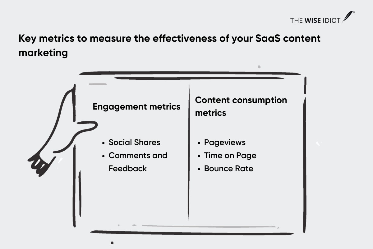Key metrics to measure the effectiveness of your SaaS content marketing