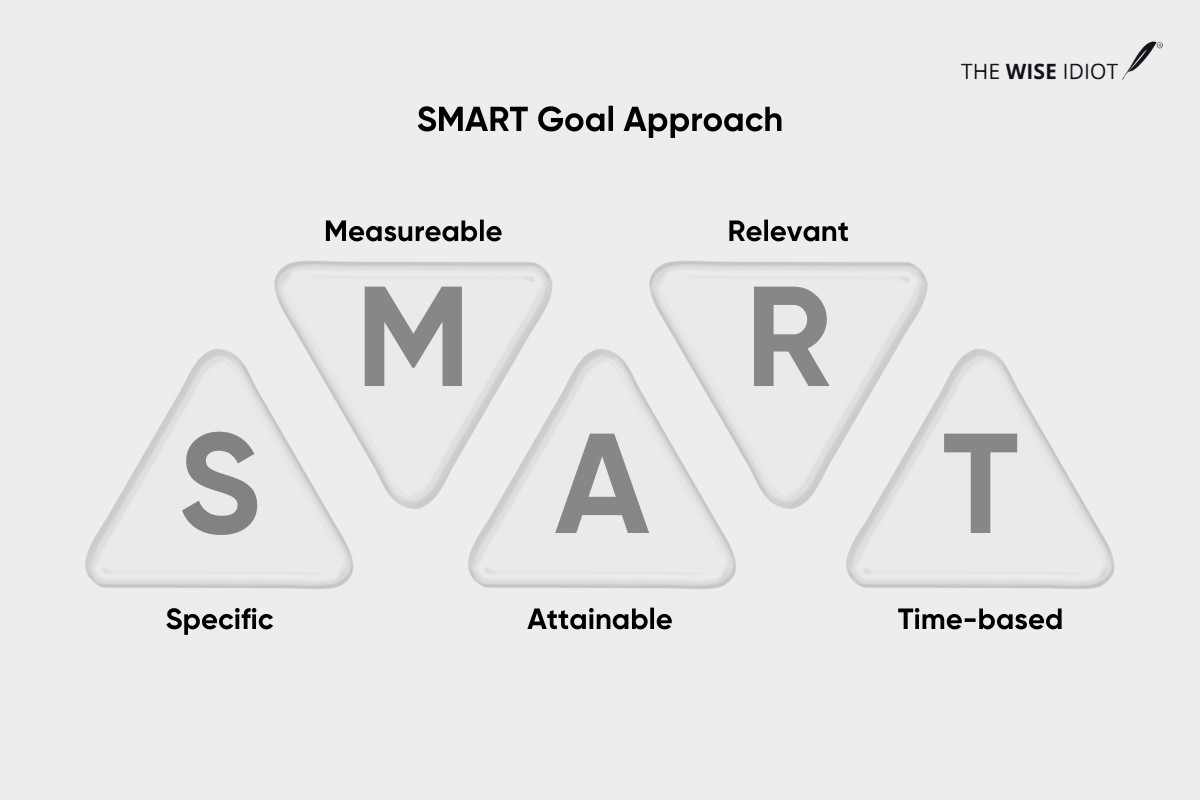 SMART Goal Approach