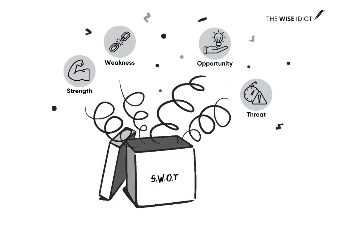 SWOT analysis