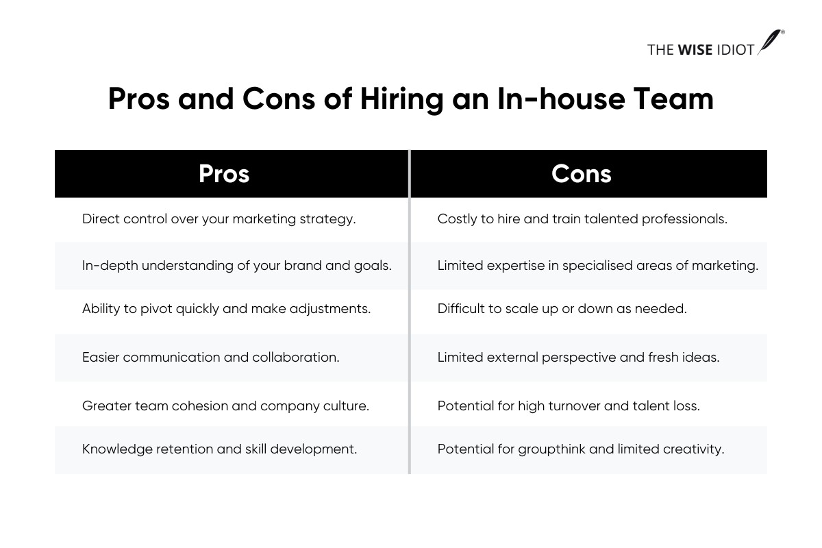 Pros and Cons of Hiring an In-house Team