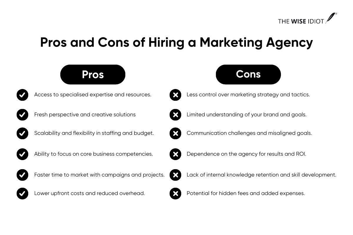 Pros and Cons of Hiring a Marketing Agency