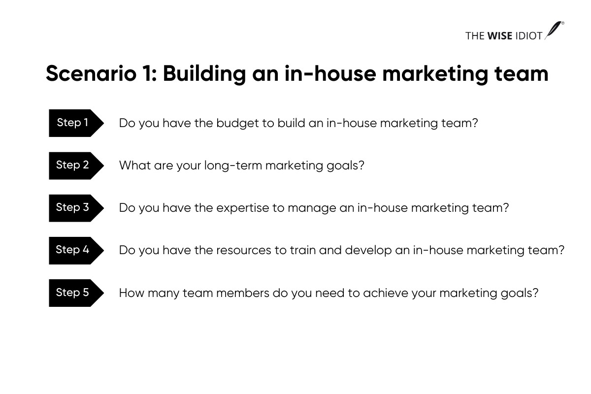 Steps for Building an in-house marketing team