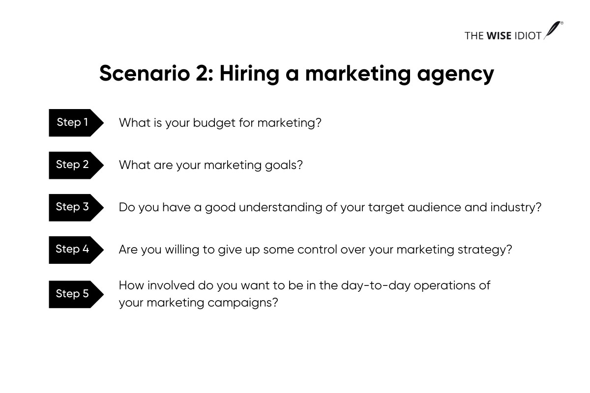 Steps for Hiring a marketing agency