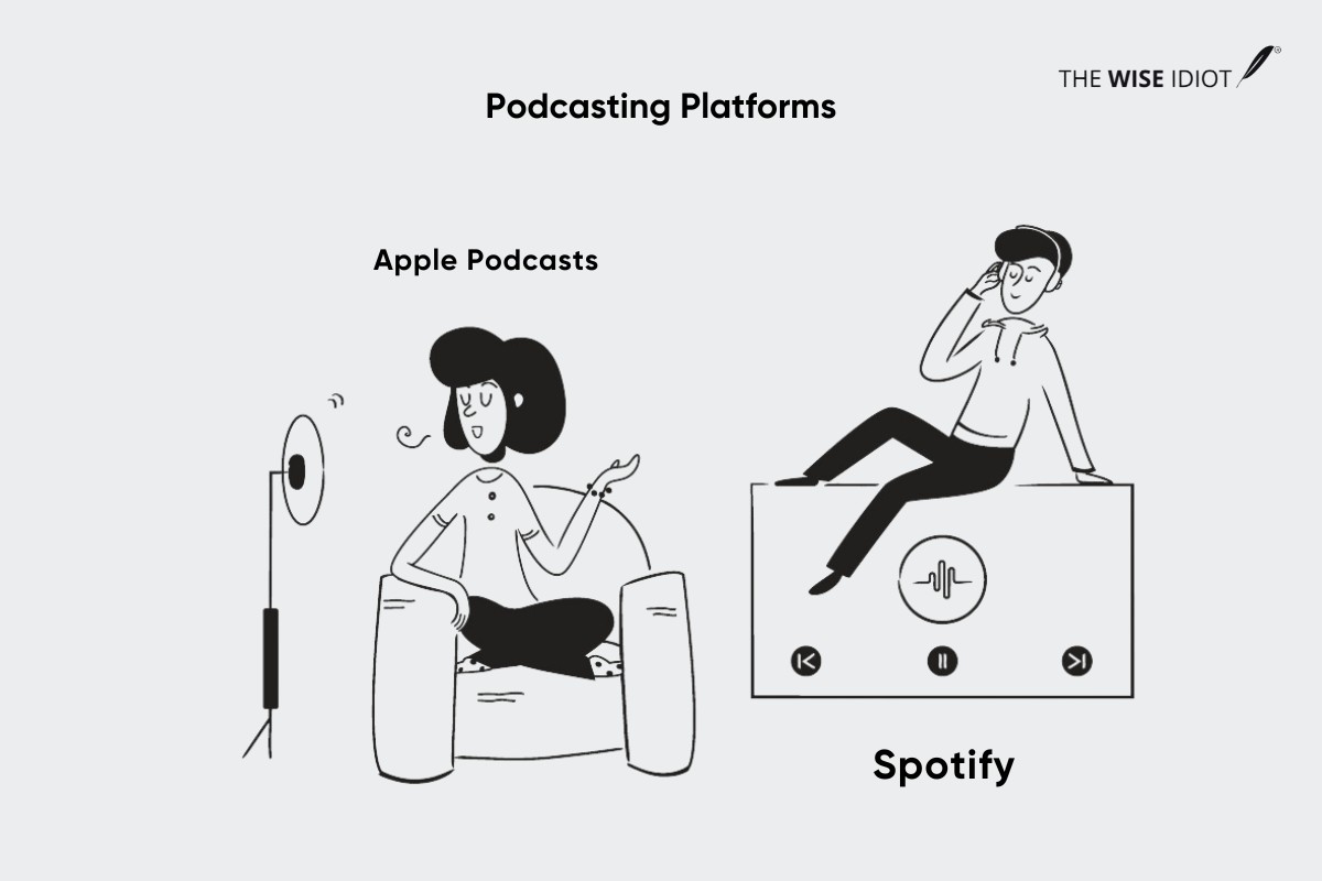 Podcasting Platforms