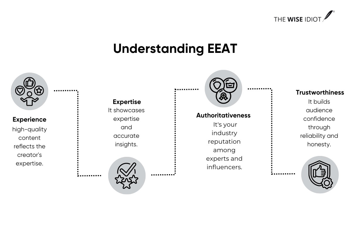 What is EEAT?