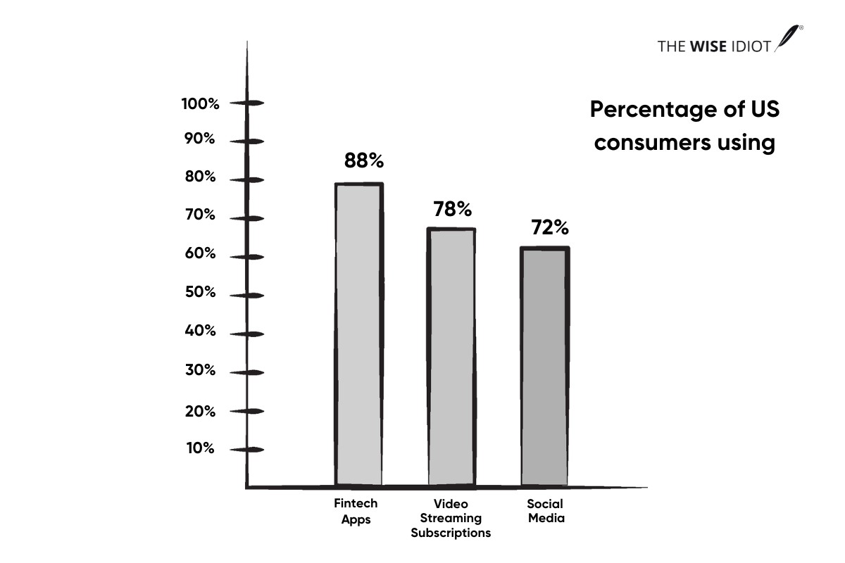 Conducting market research surveys