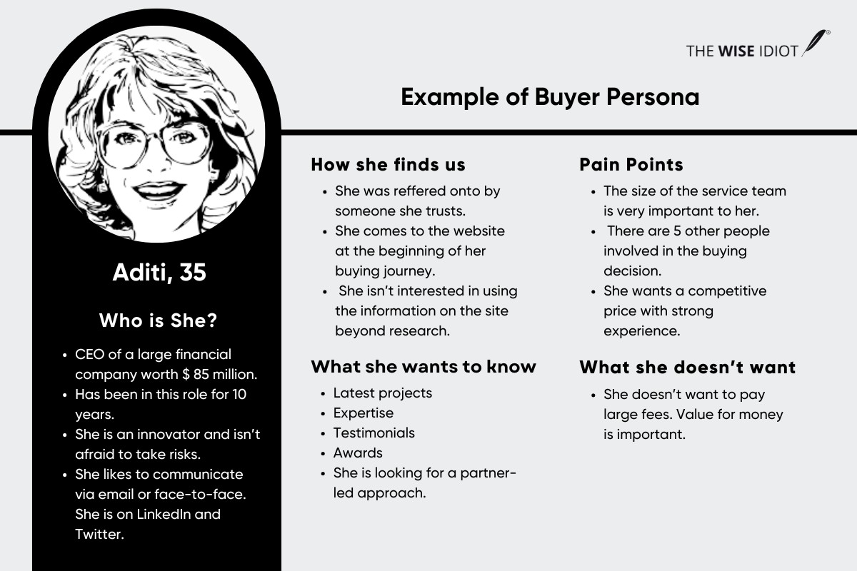 Example of Buyer Persona