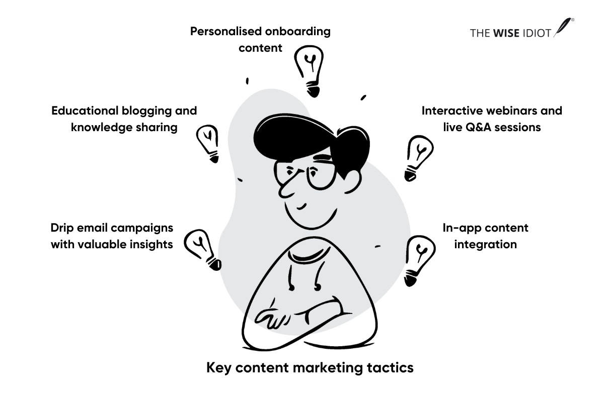 Key content marketing tactics for SaaS customer retention