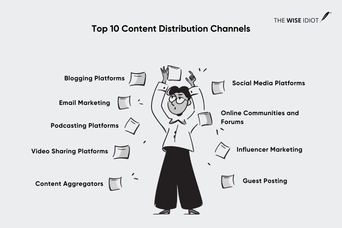 Top 10 Content Distribution Channels