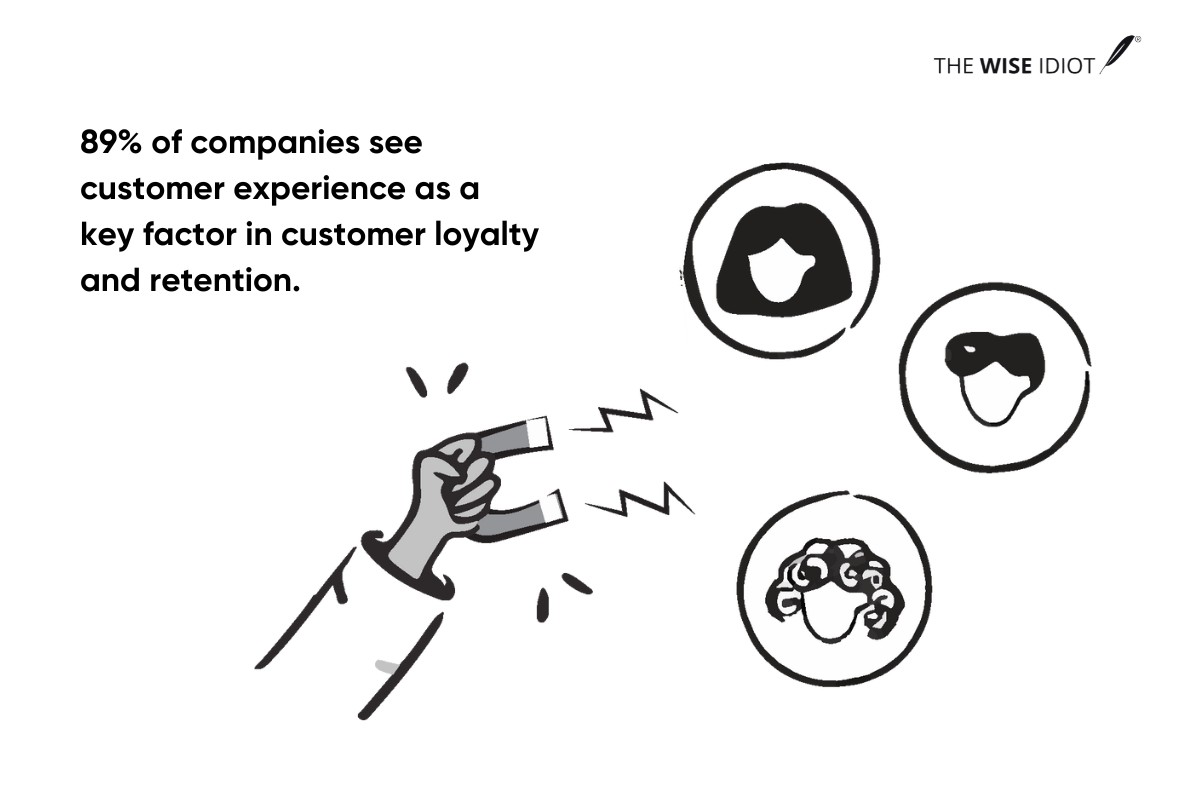 customer experience is a key factor in customer loyalty and retention