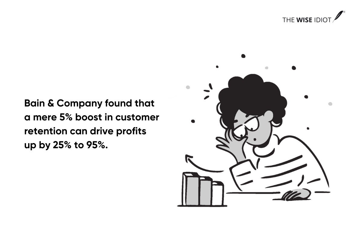 customer retention can lead to significant profit gains