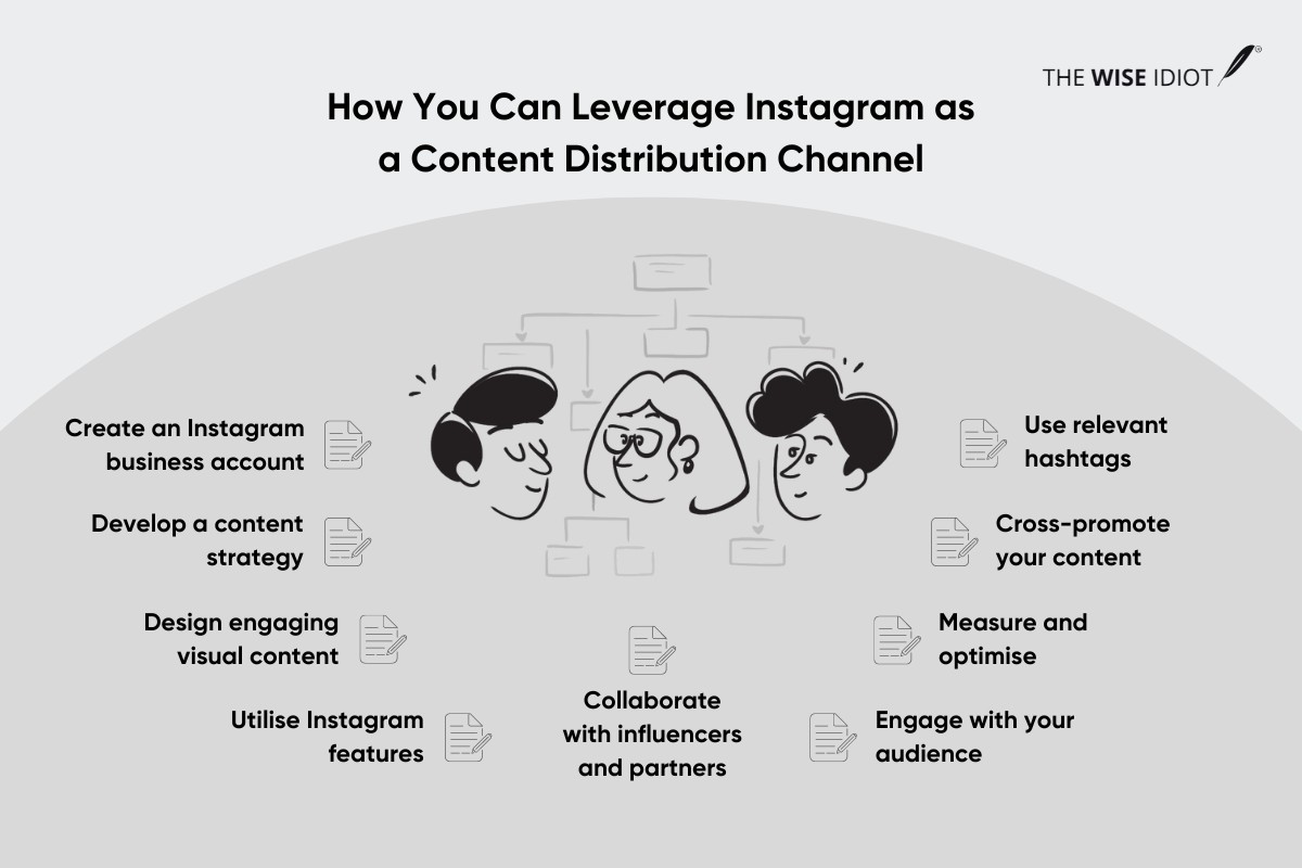 how you can leverage Instagram as a content distribution channel