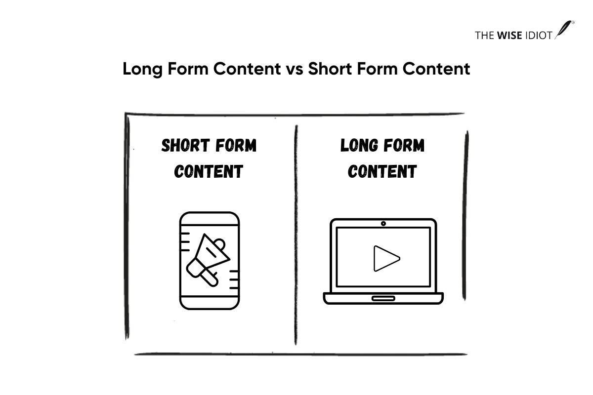 Long Form vs Short Form Content