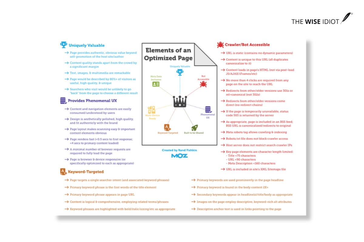 Long form content helps generate backlinks 