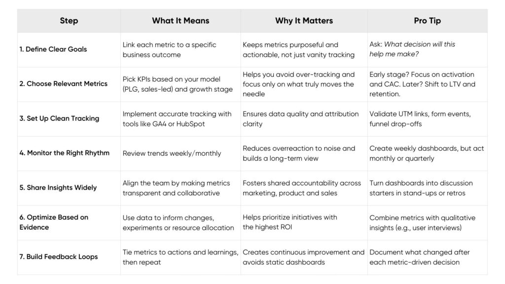 B2B SaaS Metrics and KPIs