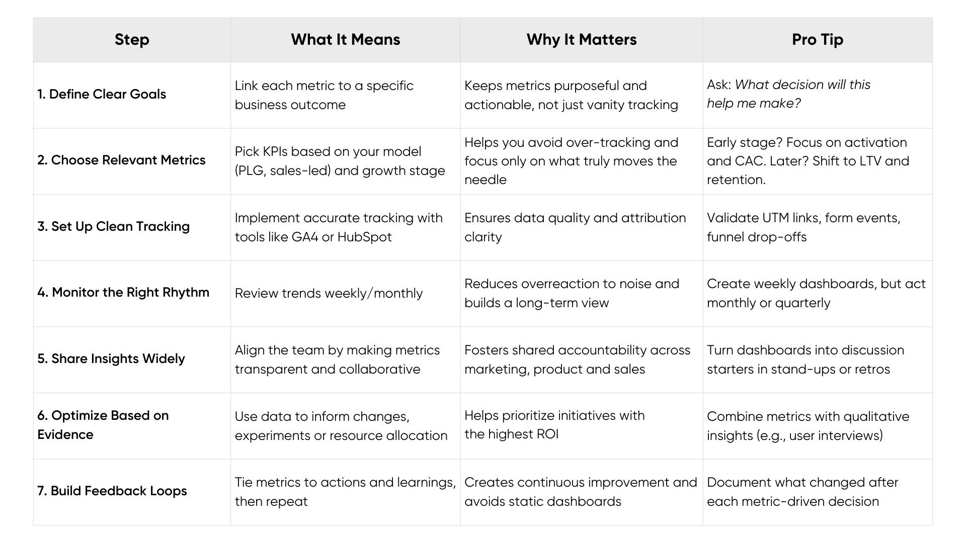 SaaS Growth Metrics That Matter in 2025