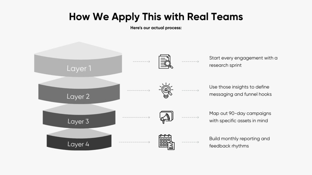 Wise Idiot Full Stack Marketing framework