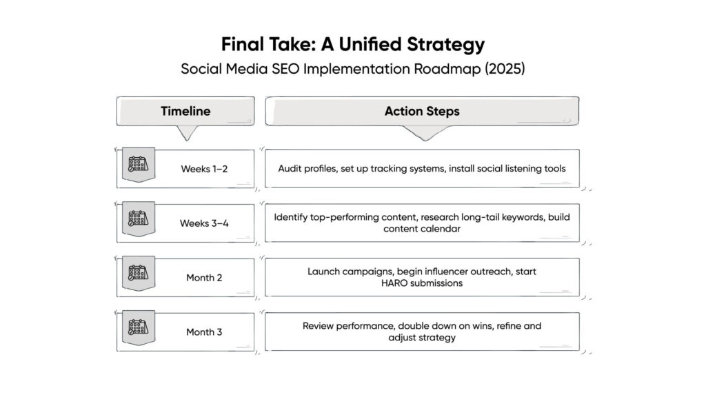 Social Media SEO Implementation Roadmap