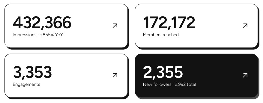 Twelve months at a glance