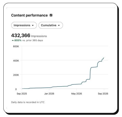 Content performance