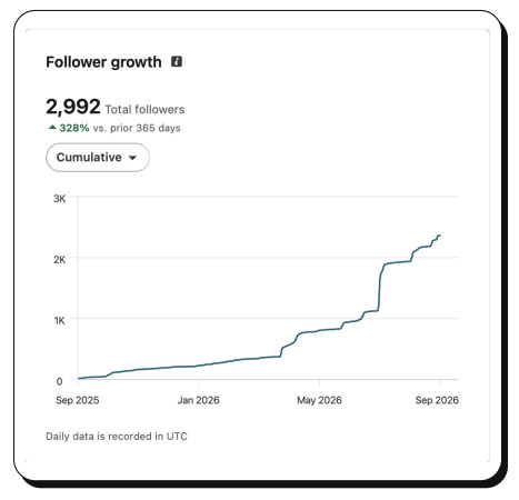 Follower growth