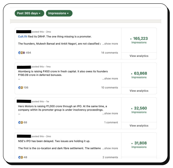 Top performing posts